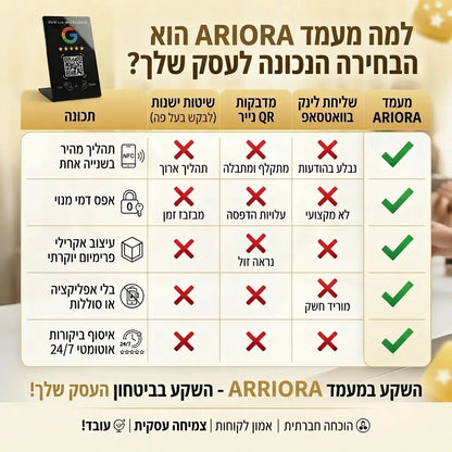 ARIORA מעמד ביקורות גוגל